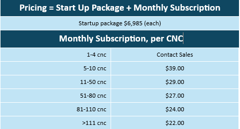 Introductory Pricing