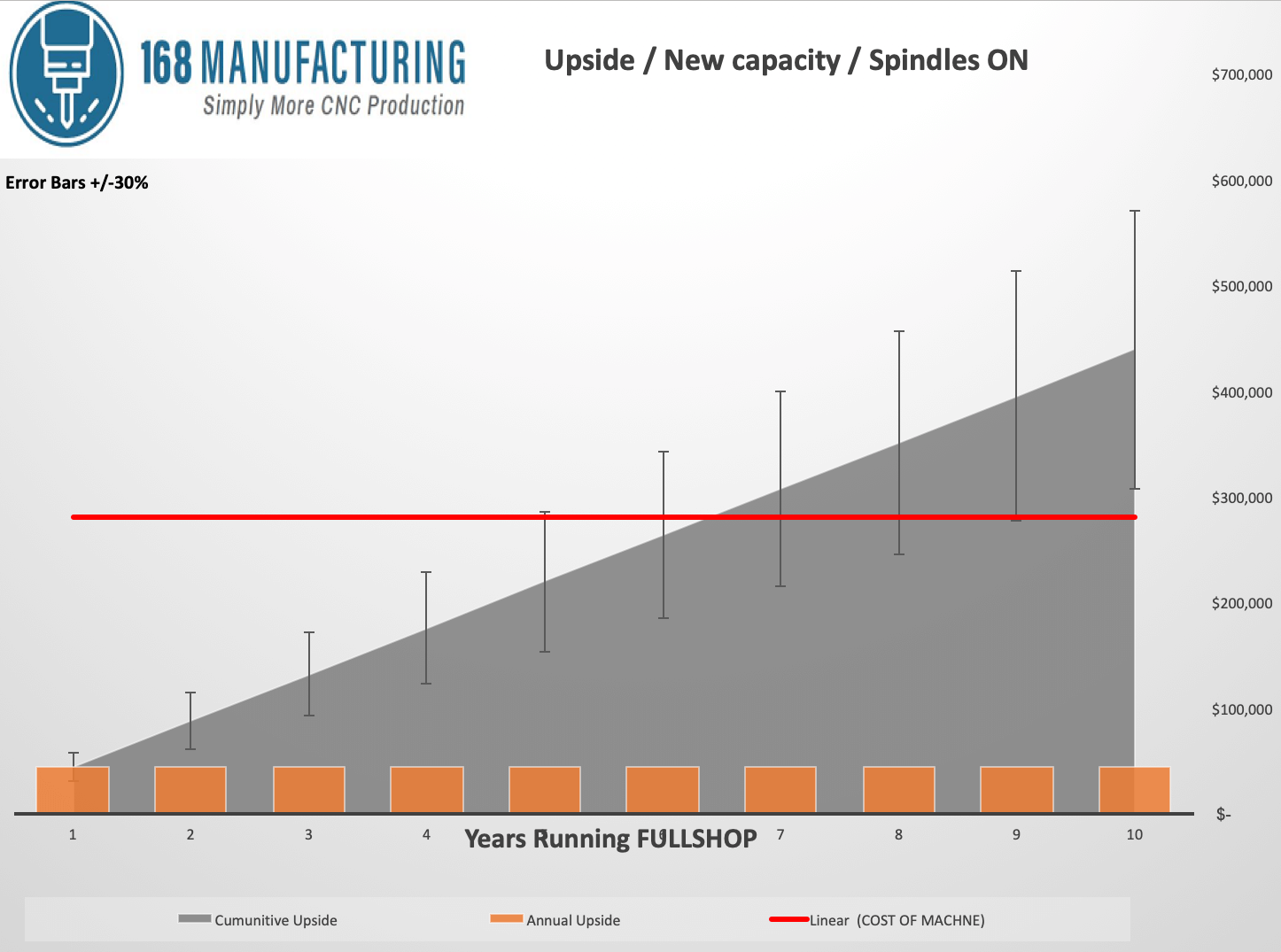 What Every Extra Minute of Spindle Activity Means For Your Bottom Line